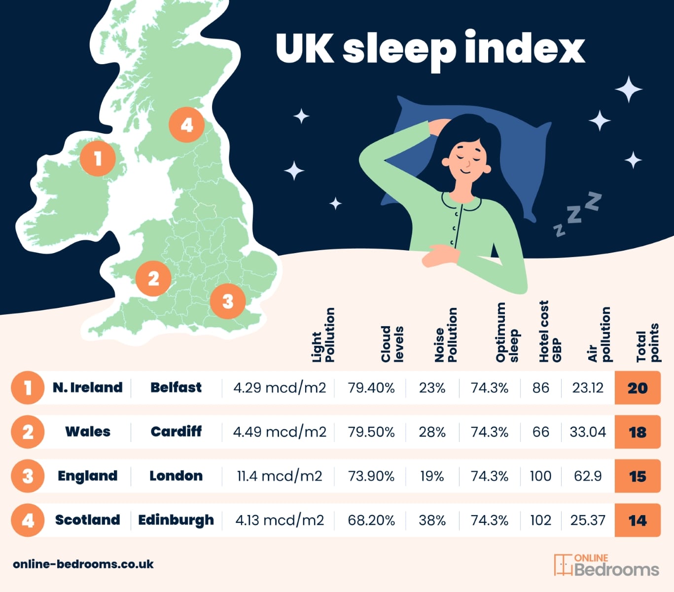 uk sleep index